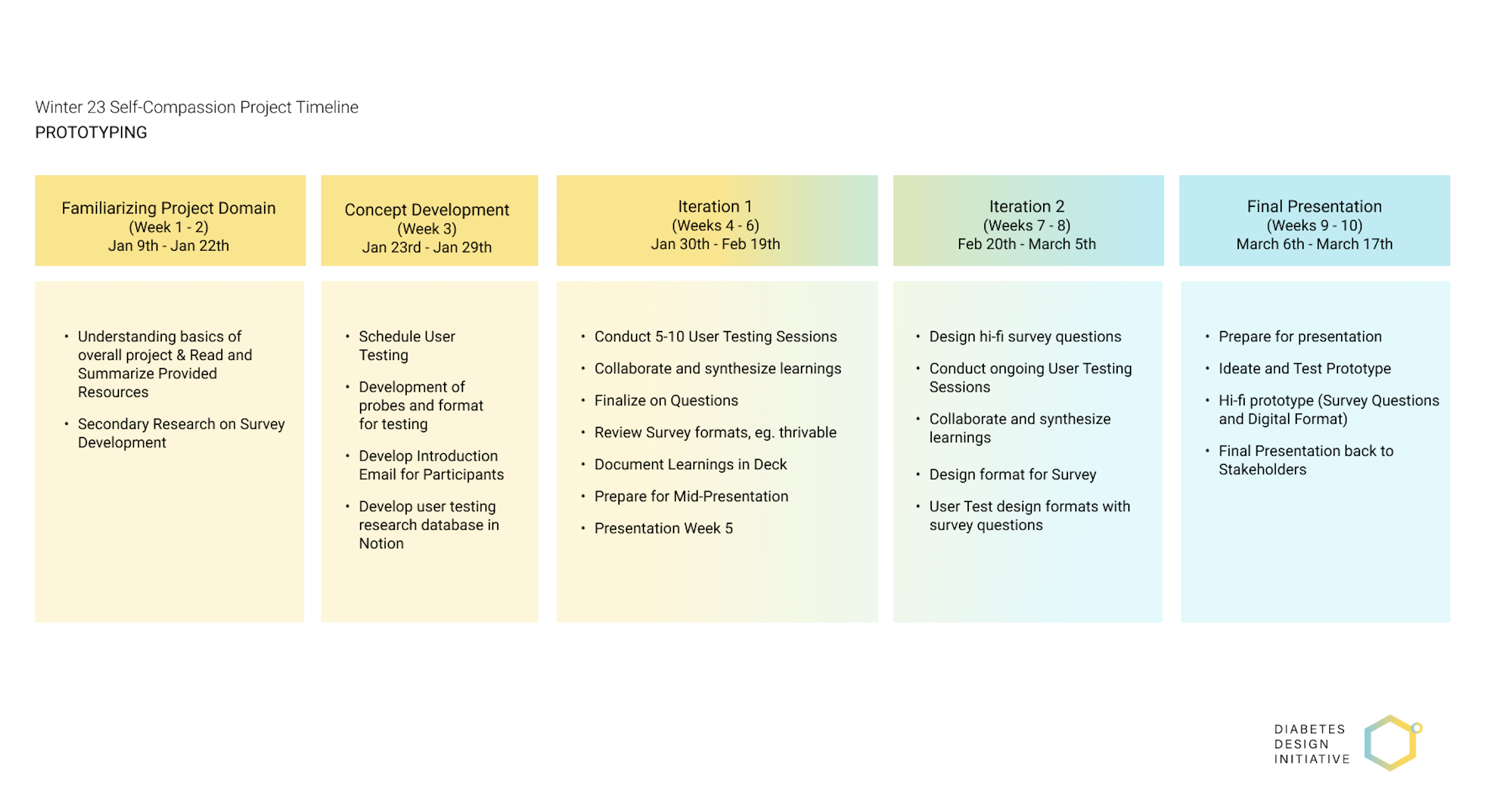 DDI-Schedule